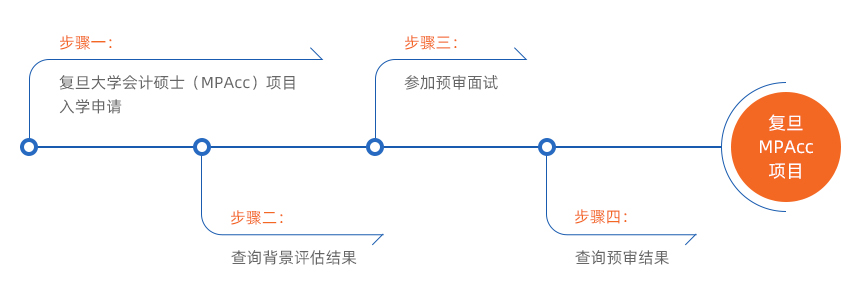 2022MPAcc提前面试：复旦完美体育（中国）官方网站,WANMEI SPORTS会计硕士(MPAcc)专业学位项目招生预审办法