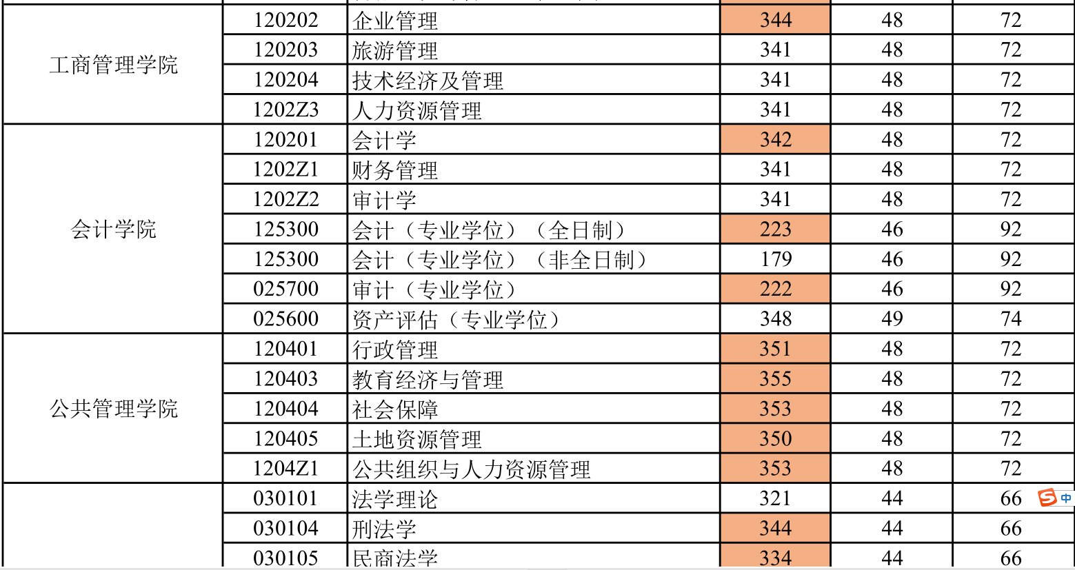 2021完美体育（中国）官方网站,WANMEI SPORTS分数线：山东财经完美体育（中国）官方网站,WANMEI SPORTS复试分数线_复试时间_国家线公布！