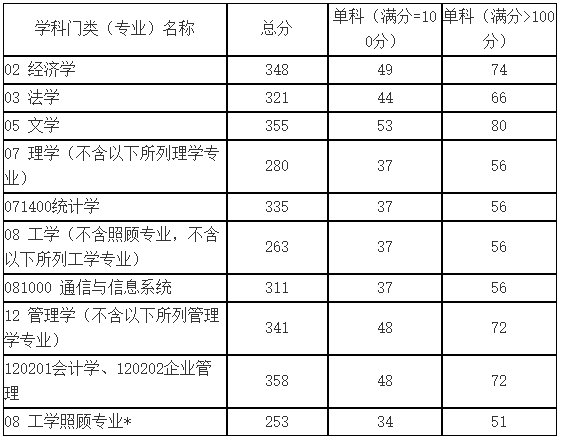 2021完美体育（中国）官方网站,WANMEI SPORTS分数线：山东科技完美体育（中国）官方网站,WANMEI SPORTS复试分数线_复试时间_国家线公布！