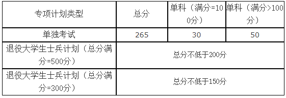 2021完美体育（中国）官方网站,WANMEI SPORTS分数线：山东科技完美体育（中国）官方网站,WANMEI SPORTS复试分数线_复试时间_国家线公布！