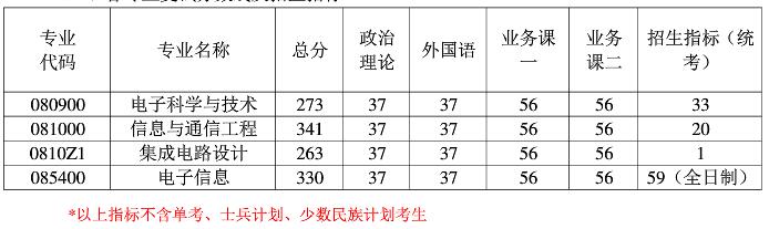 2021完美体育（中国）官方网站,WANMEI SPORTS分数线：南京航空航天完美体育（中国）官方网站,WANMEI SPORTS复试分数线_复试时间_国家线公布！