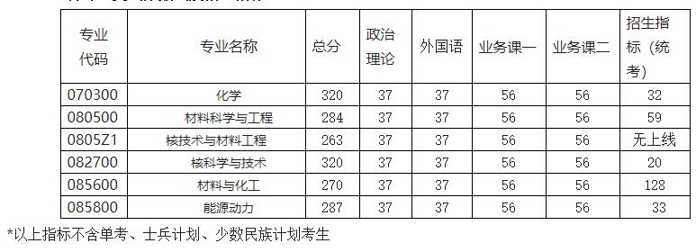 2021完美体育（中国）官方网站,WANMEI SPORTS分数线：南京航空航天完美体育（中国）官方网站,WANMEI SPORTS复试分数线_复试时间_国家线公布！