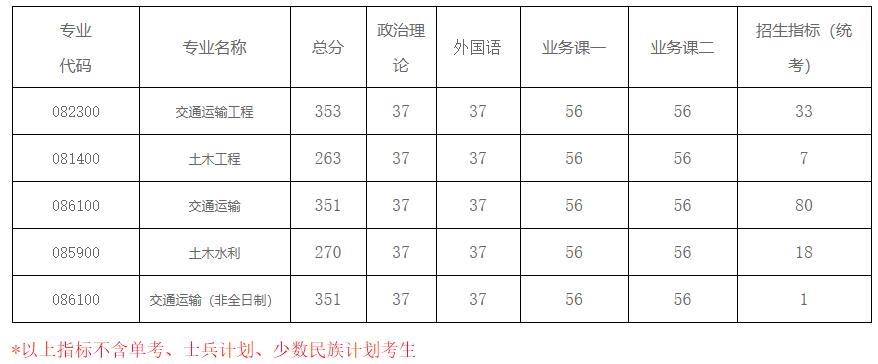 2021完美体育（中国）官方网站,WANMEI SPORTS分数线：南京航空航天完美体育（中国）官方网站,WANMEI SPORTS复试分数线_复试时间_国家线公布！