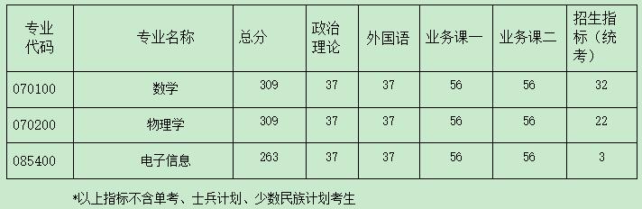 2021完美体育（中国）官方网站,WANMEI SPORTS分数线：南京航空航天完美体育（中国）官方网站,WANMEI SPORTS复试分数线_复试时间_国家线公布！