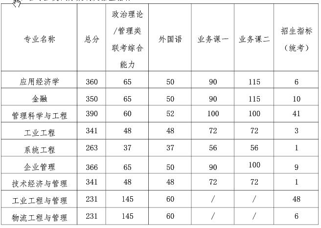 2021完美体育（中国）官方网站,WANMEI SPORTS分数线：南京航空航天完美体育（中国）官方网站,WANMEI SPORTS复试分数线_复试时间_国家线公布！