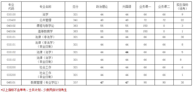 2021完美体育（中国）官方网站,WANMEI SPORTS分数线：南京航空航天完美体育（中国）官方网站,WANMEI SPORTS复试分数线_复试时间_国家线公布！