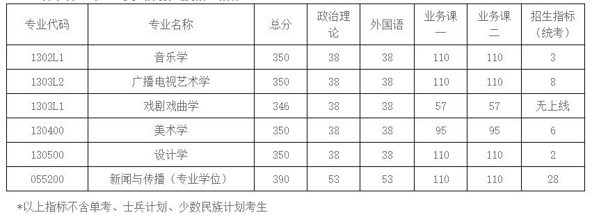 2021完美体育（中国）官方网站,WANMEI SPORTS分数线：南京航空航天完美体育（中国）官方网站,WANMEI SPORTS复试分数线_复试时间_国家线公布！