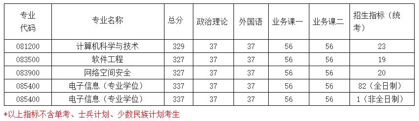 2021完美体育（中国）官方网站,WANMEI SPORTS分数线：南京航空航天完美体育（中国）官方网站,WANMEI SPORTS复试分数线_复试时间_国家线公布！