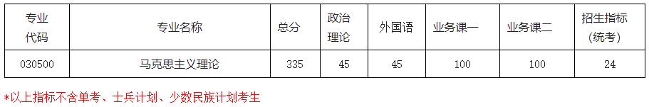 2021完美体育（中国）官方网站,WANMEI SPORTS分数线：南京航空航天完美体育（中国）官方网站,WANMEI SPORTS复试分数线_复试时间_国家线公布！