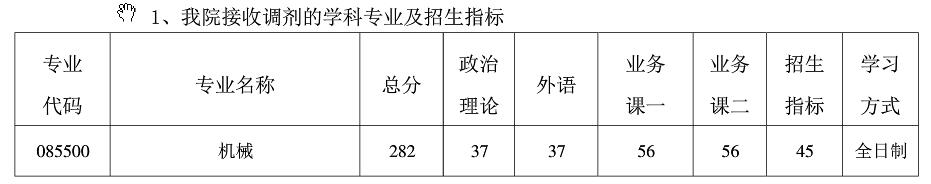 2021完美体育（中国）官方网站,WANMEI SPORTS分数线：南京航空航天完美体育（中国）官方网站,WANMEI SPORTS复试分数线_复试时间_国家线公布！