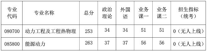 2021完美体育（中国）官方网站,WANMEI SPORTS分数线：南京航空航天完美体育（中国）官方网站,WANMEI SPORTS复试分数线_复试时间_国家线公布！