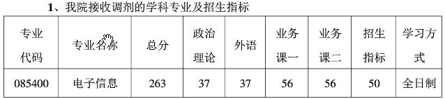 2021完美体育（中国）官方网站,WANMEI SPORTS分数线：南京航空航天完美体育（中国）官方网站,WANMEI SPORTS复试分数线_复试时间_国家线公布！