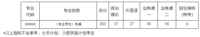 2021完美体育（中国）官方网站,WANMEI SPORTS分数线：南京航空航天完美体育（中国）官方网站,WANMEI SPORTS复试分数线_复试时间_国家线公布！