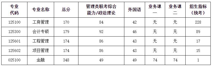 2021完美体育（中国）官方网站,WANMEI SPORTS分数线：南京航空航天完美体育（中国）官方网站,WANMEI SPORTS复试分数线_复试时间_国家线公布！