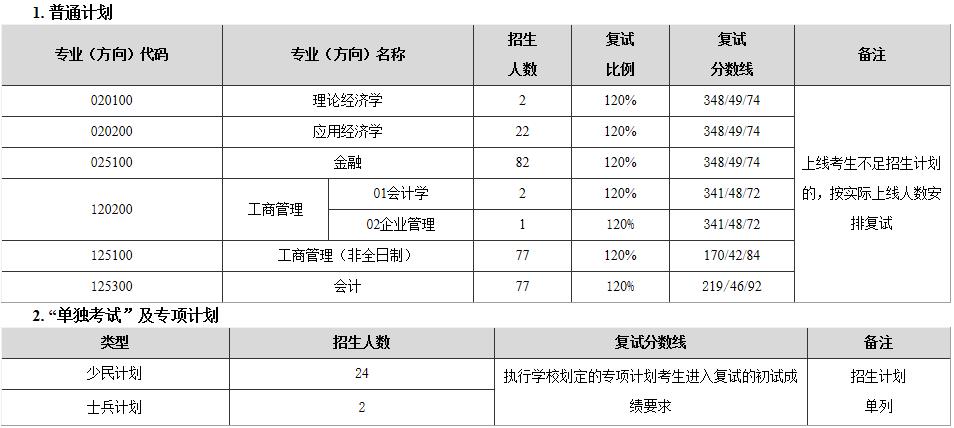 2021完美体育（中国）官方网站,WANMEI SPORTS分数线：东北师范完美体育（中国）官方网站,WANMEI SPORTS复试分数线_复试时间_国家线公布！