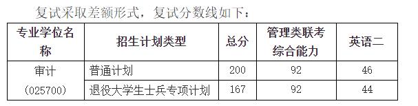 2021完美体育（中国）官方网站,WANMEI SPORTS分数线：上海立信会计金融学院复试分数线_复试时间_国家线公布！