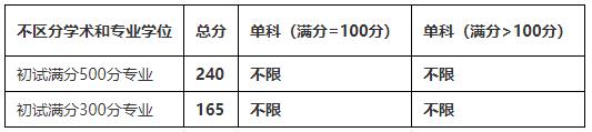 2021完美体育（中国）官方网站,WANMEI SPORTS分数线：四川农业完美体育（中国）官方网站,WANMEI SPORTS复试分数线_复试时间_国家线公布！