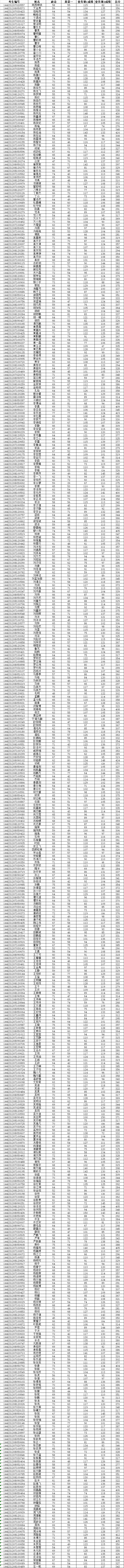 2021完美体育（中国）官方网站,WANMEI SPORTS复试名单：关于上海科技完美体育（中国）官方网站,WANMEI SPORTS2021年一志愿考生进入复试名单的通知