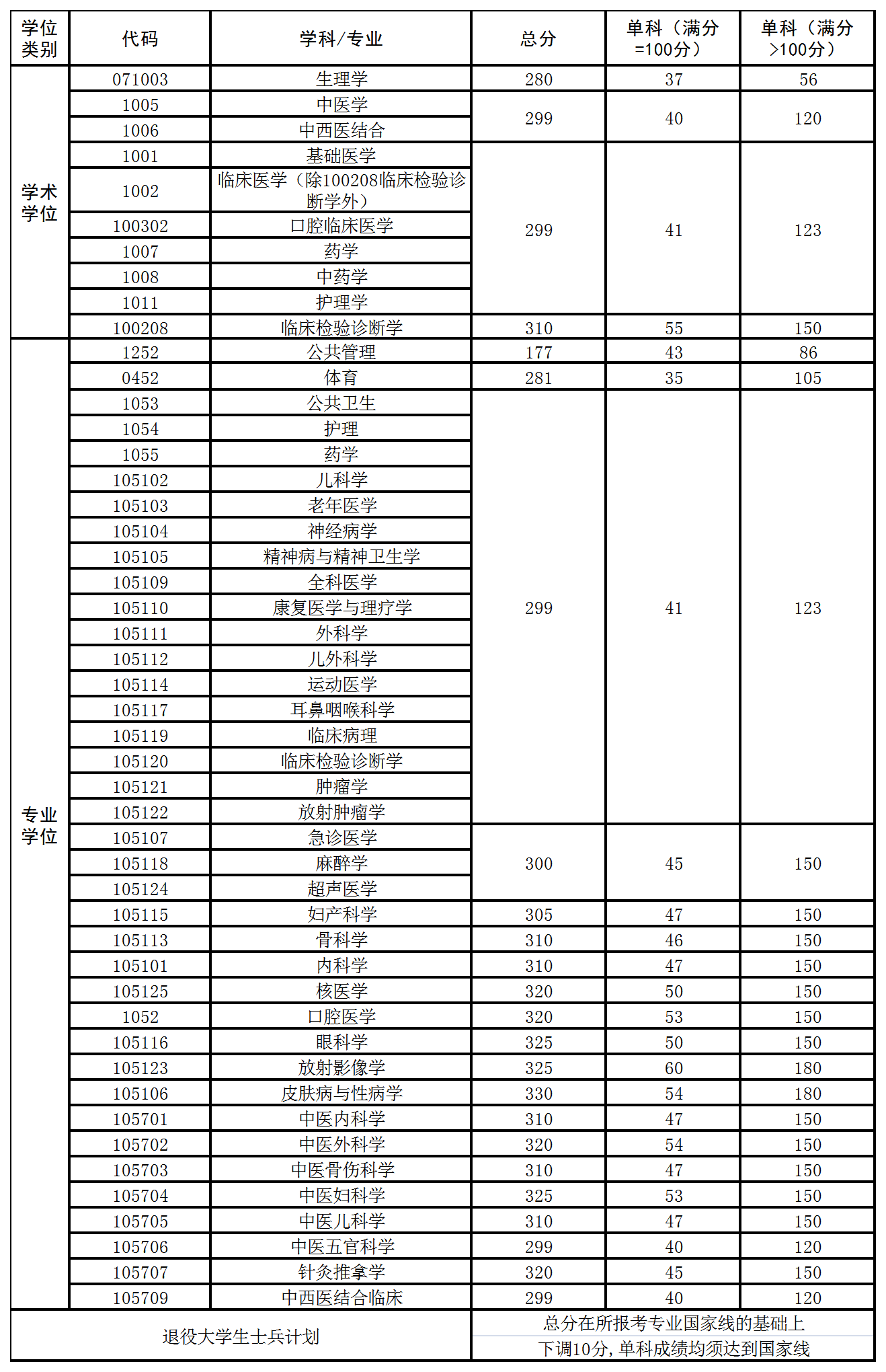 2021完美体育（中国）官方网站,WANMEI SPORTS分数线：西南医科完美体育（中国）官方网站,WANMEI SPORTS复试分数线_复试时间_国家线公布！