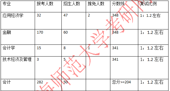 2021完美体育（中国）官方网站,WANMEI SPORTS报录比：上海师范完美体育（中国）官方网站,WANMEI SPORTS商学院2021年完美体育（中国）官方网站,WANMEI SPORTS报录比