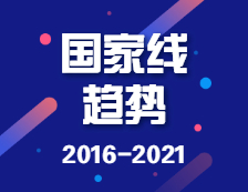 2016-2021学术硕士、专业硕士国家线及趋势图！