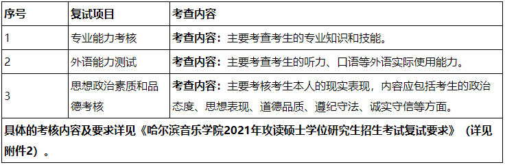 哈尔滨音乐学院2021年硕士研究生招生复试录取工作方案