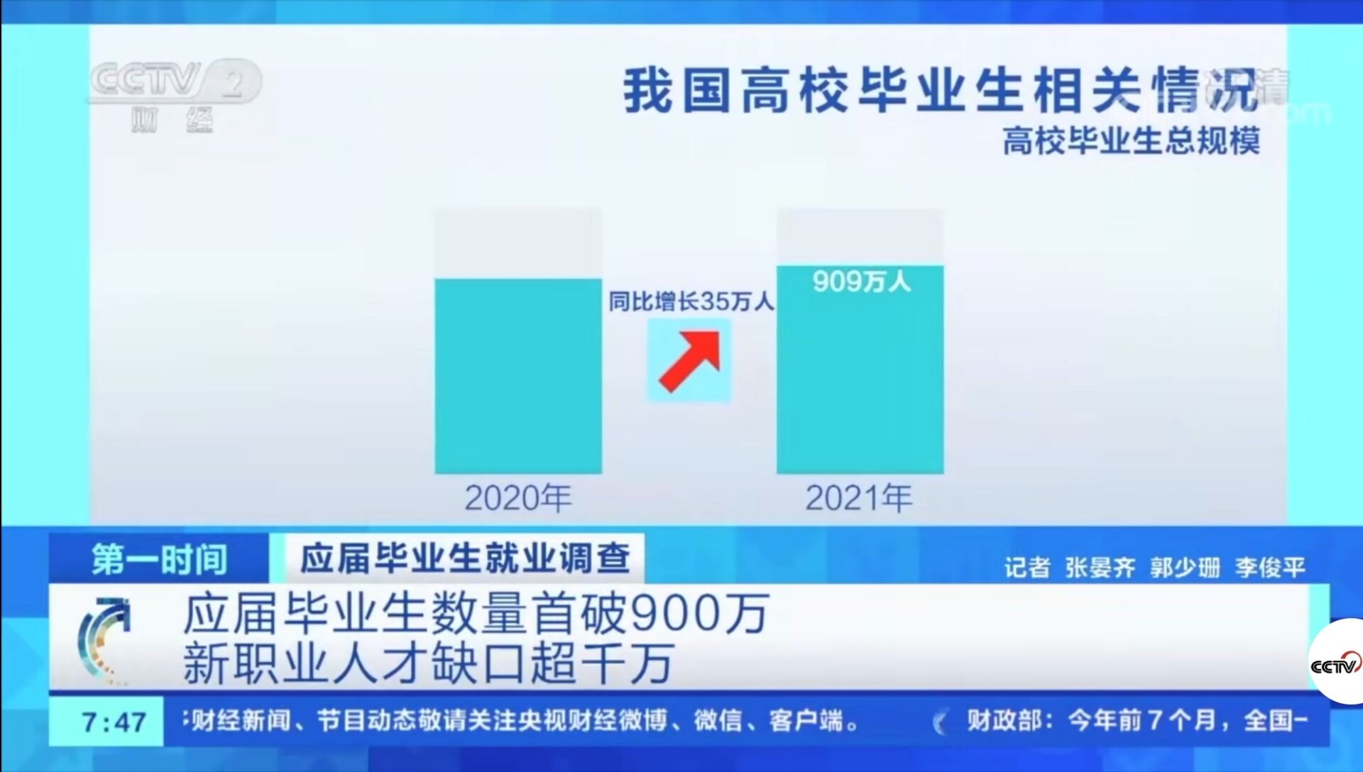 2021年应届毕业生数量首破900万！有哪些新动向新趋势？就业情况如何?