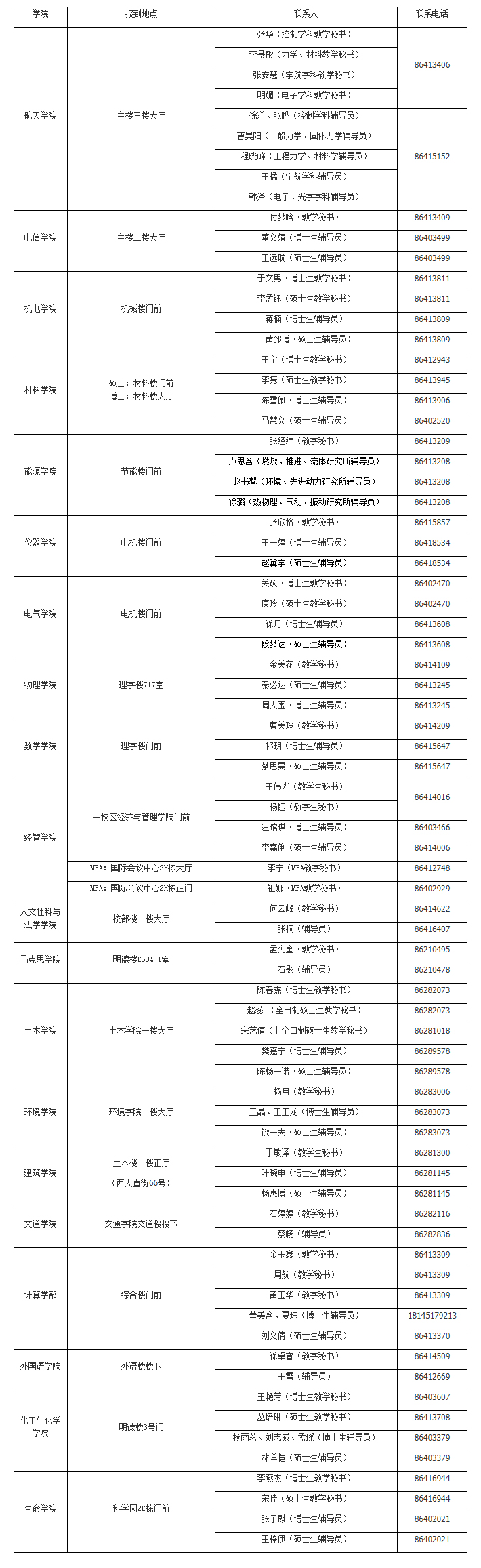 2022完美体育（中国）官方网站,WANMEI SPORTS：哈尔滨工业完美体育（中国）官方网站,WANMEI SPORTS2021级研究生各学院（部）报到地点一览表