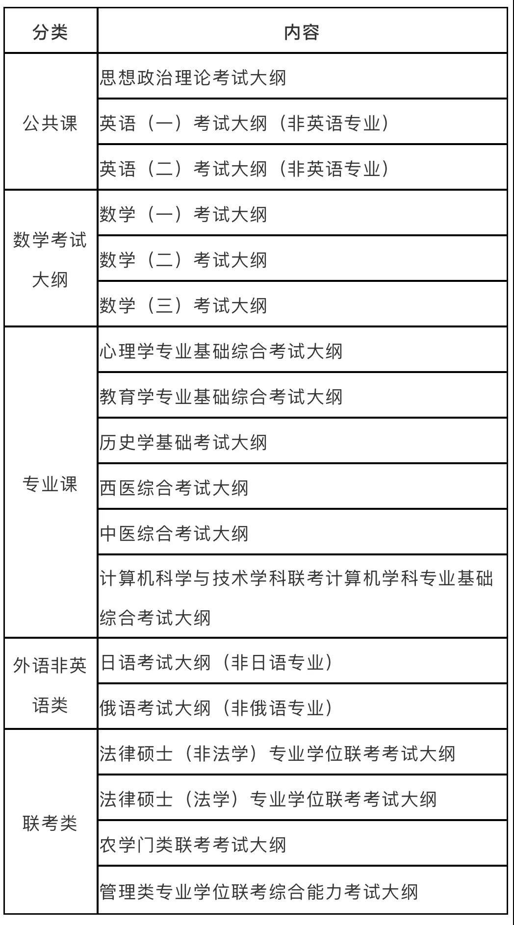 2022完美体育（中国）官方网站,WANMEI SPORTS大纲_经济类考试大纲_管理类考试大纲：完美体育（中国）官方网站,WANMEI SPORTS时间已经公布，完美体育（中国）官方网站,WANMEI SPORTS大纲还会远吗？