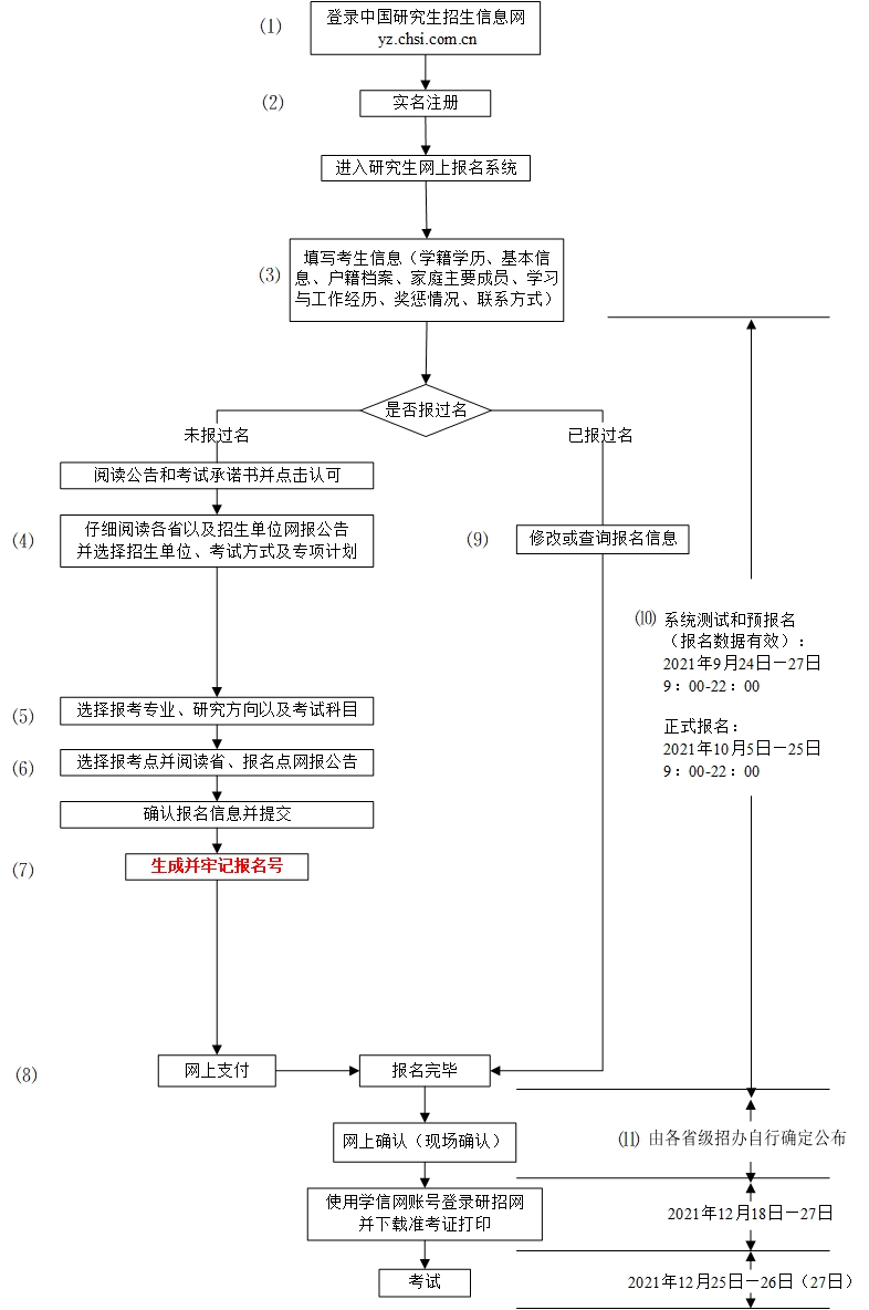 2022完美体育（中国）官方网站,WANMEI SPORTS预报名_完美体育（中国）官方网站,WANMEI SPORTS预报名入口_22完美体育（中国）官方网站,WANMEI SPORTS报名流程：预报名时这些问题考生要注意啦！