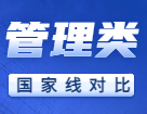 2022完美体育（中国）官方网站,WANMEI SPORTS分数线：管理类联考近两年国家线对比