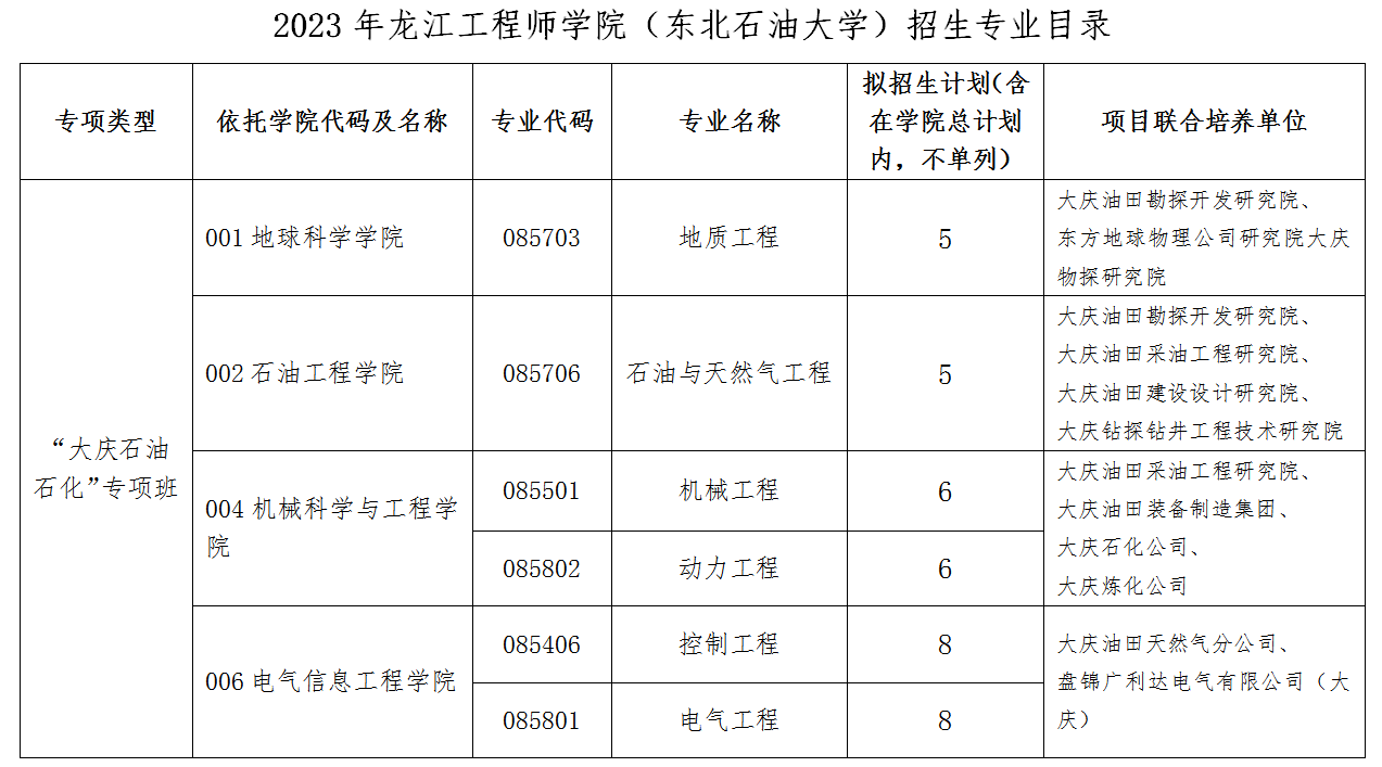 2023完美体育（中国）官方网站,WANMEI SPORTS招生简章：东北石油完美体育（中国）官方网站,WANMEI SPORTS2023年硕士研究生招生简章