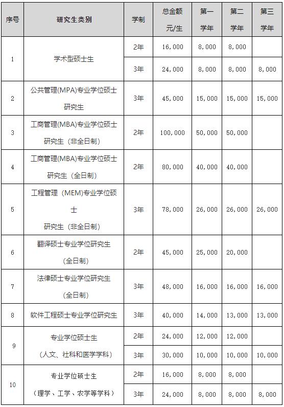 2023完美体育（中国）官方网站,WANMEI SPORTS招生简章：吉林完美体育（中国）官方网站,WANMEI SPORTS2023年硕士研究生招生章程