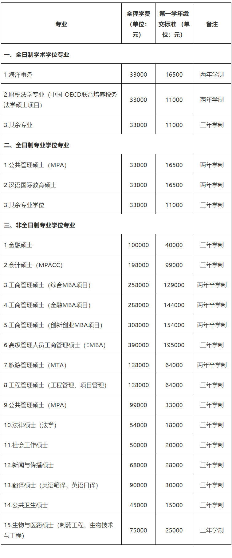 2023完美体育（中国）官方网站,WANMEI SPORTS招生简章：厦门完美体育（中国）官方网站,WANMEI SPORTS2023年硕士研究生招生简章