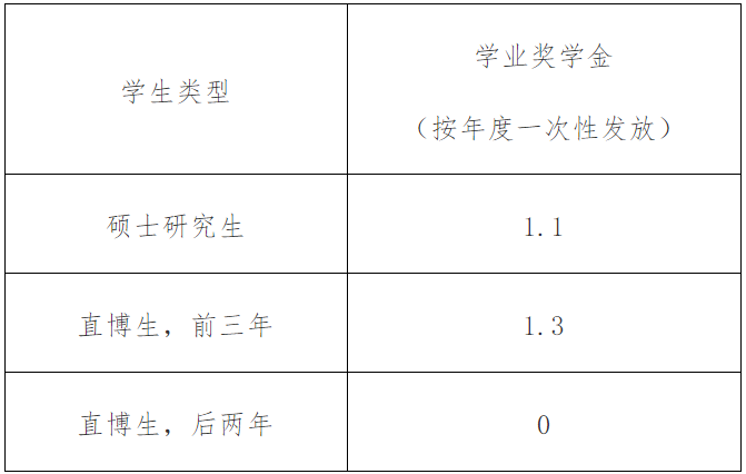 2023完美体育（中国）官方网站,WANMEI SPORTS招生简章：厦门完美体育（中国）官方网站,WANMEI SPORTS2023年硕士研究生招生简章