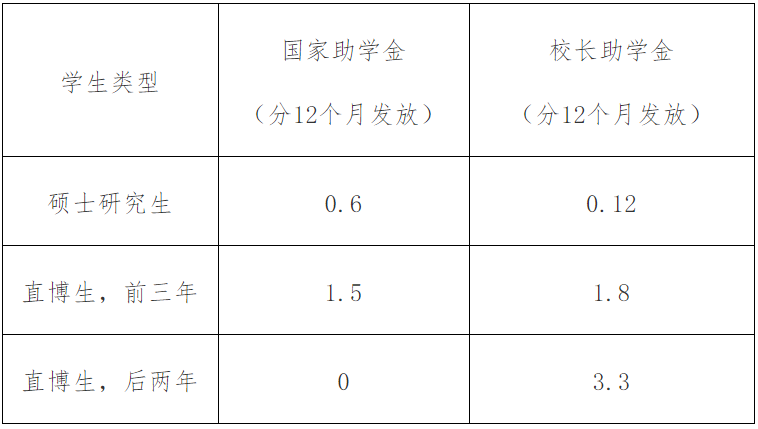 2023完美体育（中国）官方网站,WANMEI SPORTS招生简章：厦门完美体育（中国）官方网站,WANMEI SPORTS2023年硕士研究生招生简章