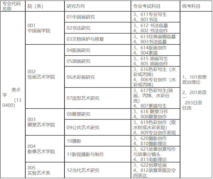 2023完美体育（中国）官方网站,WANMEI SPORTS专业目录：鲁迅美术学院2023年硕士研究生招生专业目录