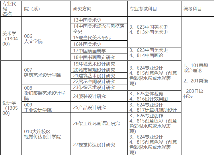 2023完美体育（中国）官方网站,WANMEI SPORTS专业目录：鲁迅美术学院2023年硕士研究生招生专业目录