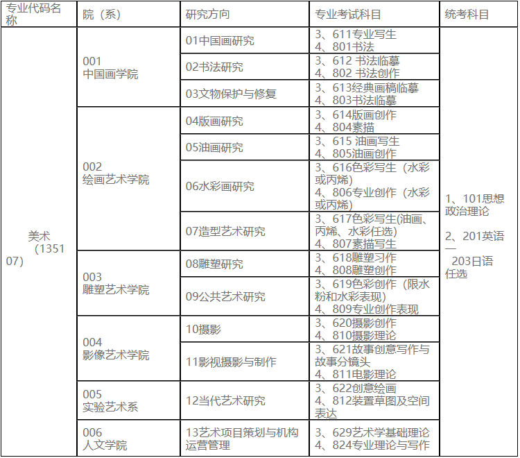 2023完美体育（中国）官方网站,WANMEI SPORTS专业目录：鲁迅美术学院2023年硕士研究生招生专业目录