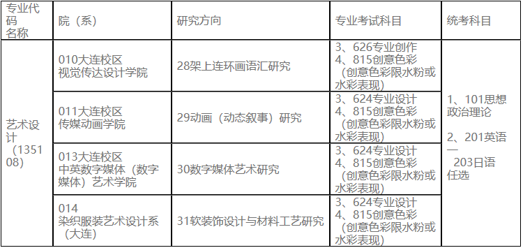 2023完美体育（中国）官方网站,WANMEI SPORTS专业目录：鲁迅美术学院2023年硕士研究生招生专业目录