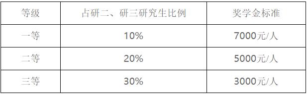 2023完美体育（中国）官方网站,WANMEI SPORTS招生简章：辽宁工业完美体育（中国）官方网站,WANMEI SPORTS2023年硕士研究生招生简章