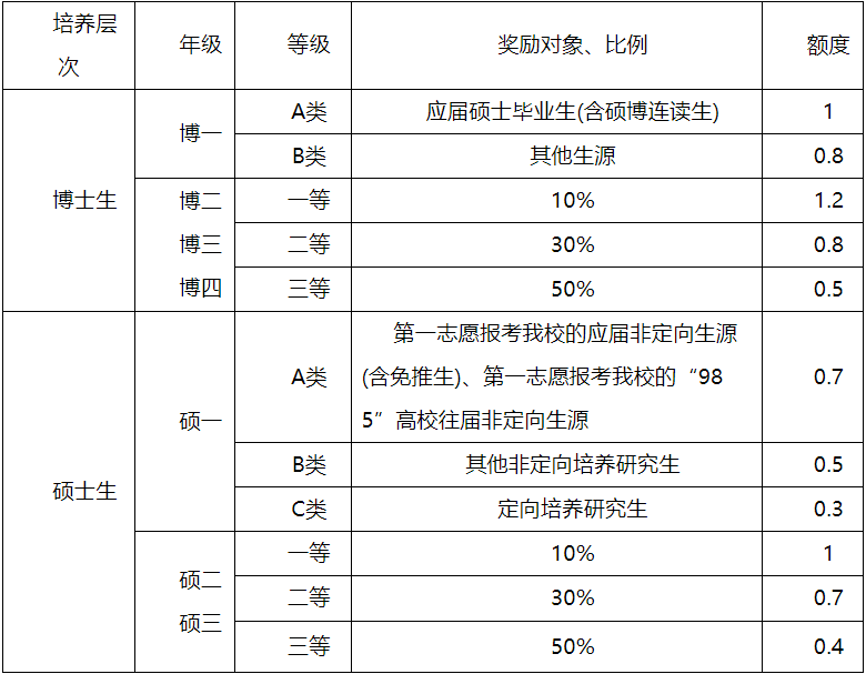 2023完美体育（中国）官方网站,WANMEI SPORTS招生简章：延边完美体育（中国）官方网站,WANMEI SPORTS2023年招收攻读硕士学位研究生招生章程