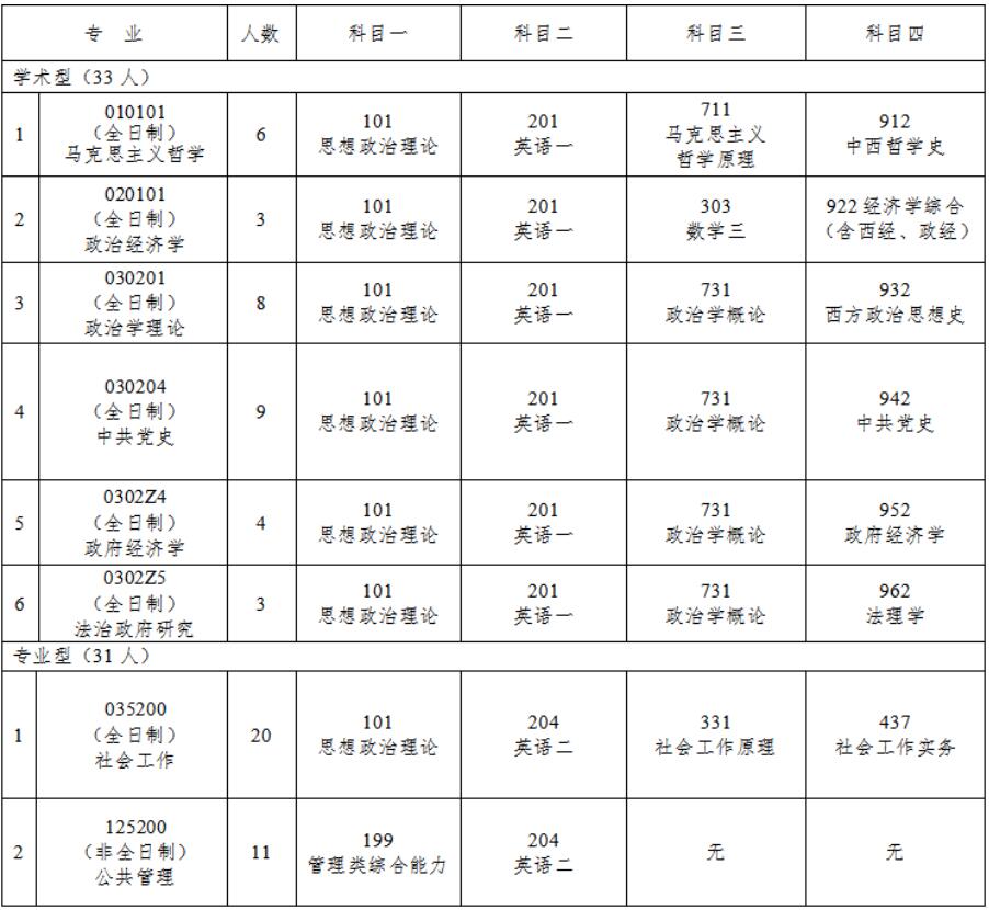 2023完美体育（中国）官方网站,WANMEI SPORTS招生简章：中共吉林省委党校（吉林省行政学院）2023年硕士研究生招生简章