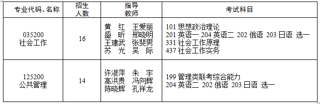 2023完美体育（中国）官方网站,WANMEI SPORTS专业目录：2023年黑龙江省社会科学院硕士研究生招生专业目录