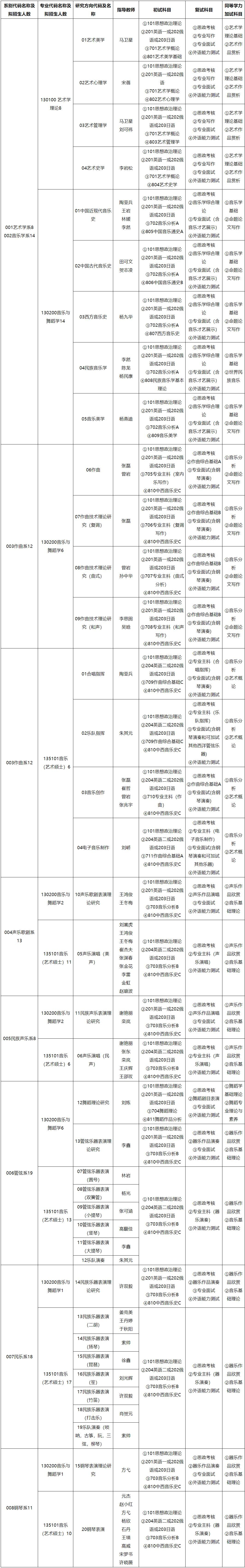 2023完美体育（中国）官方网站,WANMEI SPORTS专业目录：哈尔滨音乐学院2023年硕士研究生招生考试专业目录