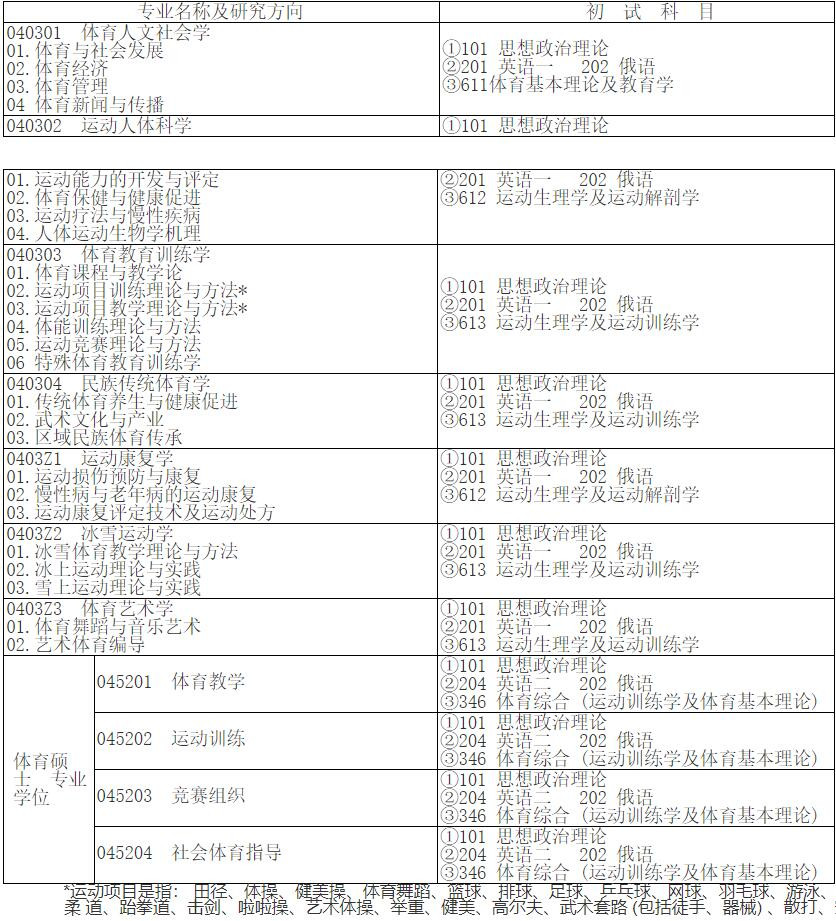 2023完美体育（中国）官方网站,WANMEI SPORTS专业目录：哈尔滨体育学院2023年硕士研究生招生目录