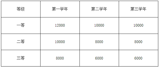 2023完美体育（中国）官方网站,WANMEI SPORTS招生简章：安徽工程完美体育（中国）官方网站,WANMEI SPORTS2023年硕士研究生招生简章