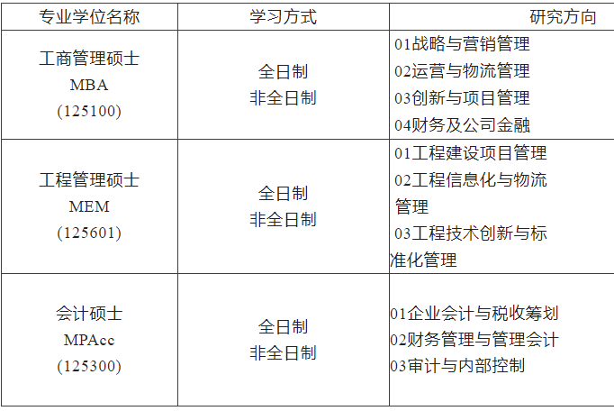 2023MBA招生简章：2023沈阳工业完美体育（中国）官方网站,WANMEI SPORTSMBA、MEM、MPAcc招生简章