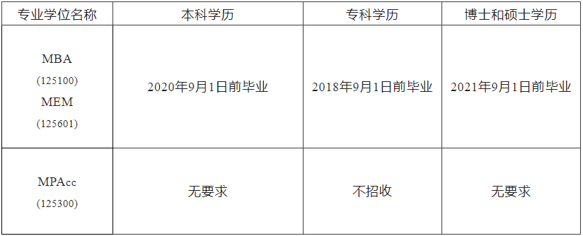 2023MBA招生简章：2023沈阳工业完美体育（中国）官方网站,WANMEI SPORTSMBA、MEM、MPAcc招生简章