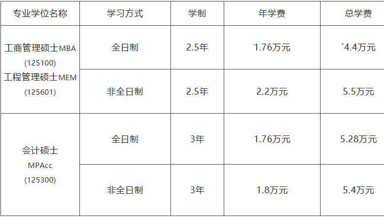 2023MBA招生简章：2023沈阳工业完美体育（中国）官方网站,WANMEI SPORTSMBA、MEM、MPAcc招生简章